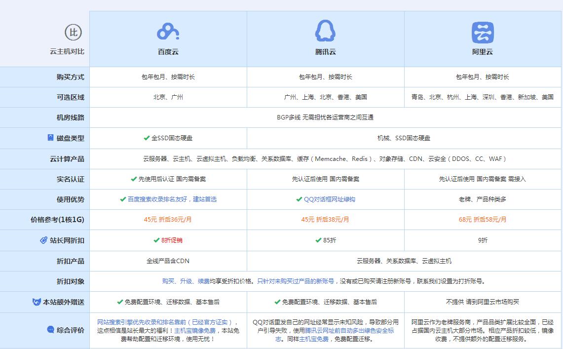 绥德云主机代理对比.jpg